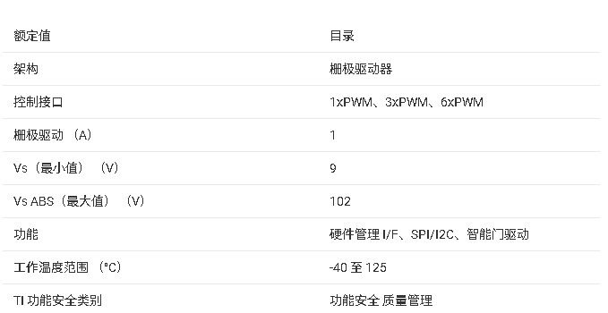 <b class='flag-5'>DRV</b>8350F<b class='flag-5'>三相</b>智能<b class='flag-5'>柵極</b><b class='flag-5'>驅(qū)動(dòng)器</b><b class='flag-5'>技術(shù)</b><b class='flag-5'>文檔</b><b class='flag-5'>總結(jié)</b>
