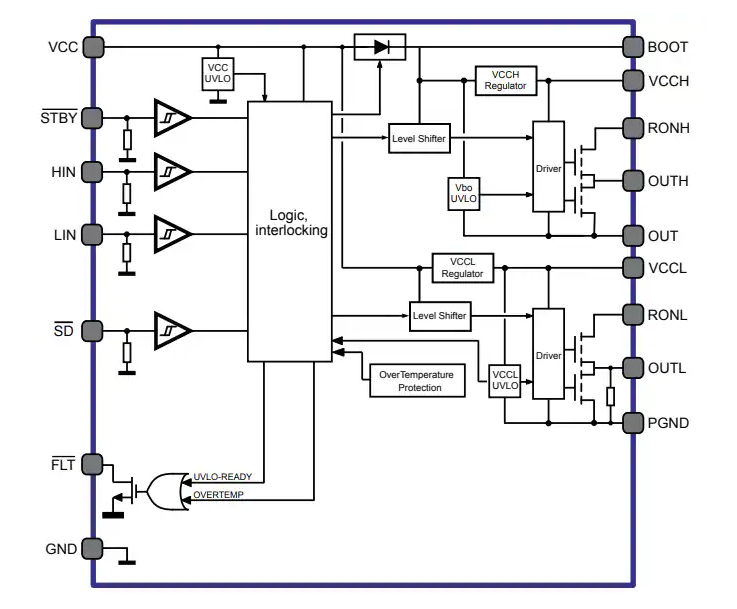 ?STDRIVEG210<b class='flag-5'>半</b><b class='flag-5'>橋</b><b class='flag-5'>柵極</b><b class='flag-5'>驅(qū)動(dòng)器</b>技術(shù)解析與應(yīng)用指南
