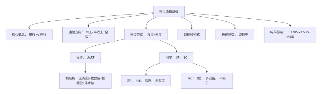 206b2592-9dc8-11f0-8c8f-92fbcf53809c.png