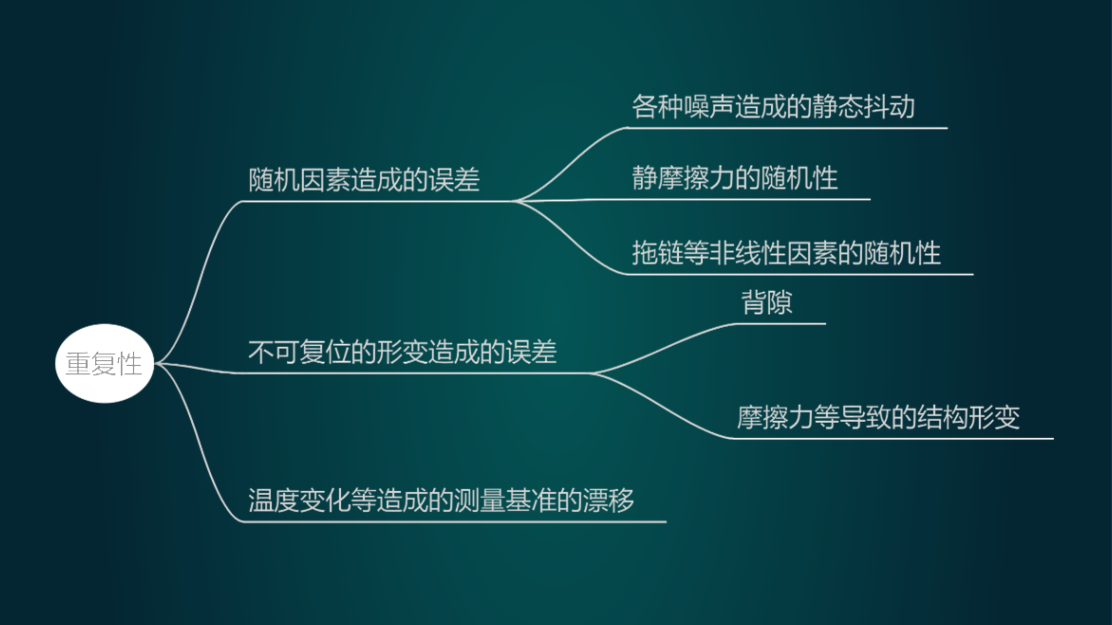 自动化