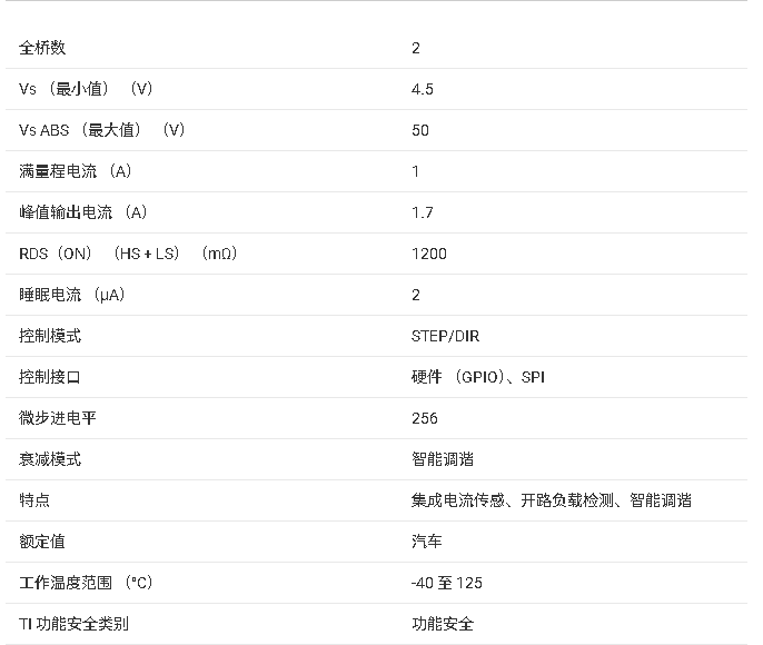 ?<b class='flag-5'>DRV</b>8899-Q1汽車級(jí)<b class='flag-5'>步進(jìn)</b><b class='flag-5'>電機(jī)</b><b class='flag-5'>驅(qū)動(dòng)器</b><b class='flag-5'>技術(shù)</b><b class='flag-5'>文檔</b><b class='flag-5'>總結(jié)</b>