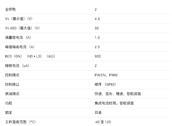 ?<b class='flag-5'>DRV8436E</b>/P <b class='flag-5'>雙</b><b class='flag-5'>H</b><b class='flag-5'>橋</b><b class='flag-5'>電機(jī)</b><b class='flag-5'>驅(qū)動器</b><b class='flag-5'>技術(shù)</b><b class='flag-5'>文檔</b><b class='flag-5'>總結(jié)</b>
