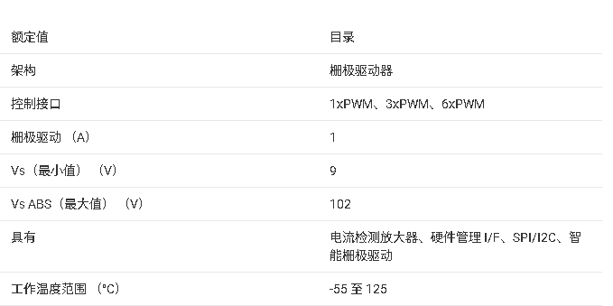 ?<b class='flag-5'>DRV</b>8353M 100V<b class='flag-5'>三相</b>智能<b class='flag-5'>柵極</b><b class='flag-5'>驅(qū)動(dòng)器</b><b class='flag-5'>技術(shù)</b><b class='flag-5'>文檔</b><b class='flag-5'>總結(jié)</b>