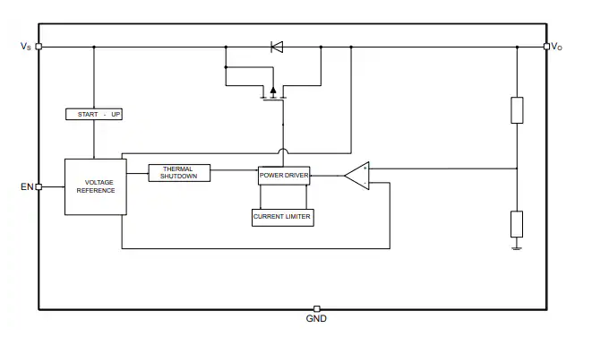 ?STMicroelectronics <b class='flag-5'>L99VR</b>03<b class='flag-5'>汽車</b><b class='flag-5'>級</b><b class='flag-5'>LDO</b>穩(wěn)壓器深度<b class='flag-5'>解析</b>與<b class='flag-5'>技術(shù)</b>應(yīng)用指南