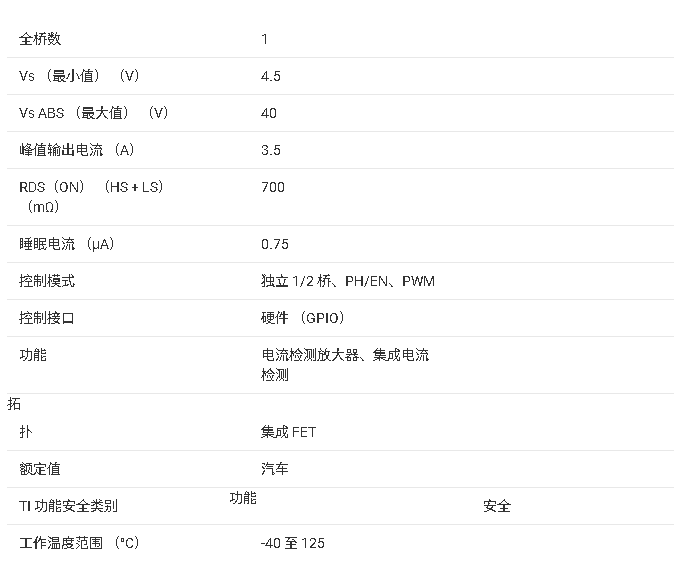 ?<b class='flag-5'>DRV</b>8876-Q1 <b class='flag-5'>H</b><b class='flag-5'>橋</b><b class='flag-5'>電機(jī)</b><b class='flag-5'>驅(qū)動(dòng)器</b><b class='flag-5'>技術(shù)</b><b class='flag-5'>文檔</b><b class='flag-5'>總結(jié)</b>