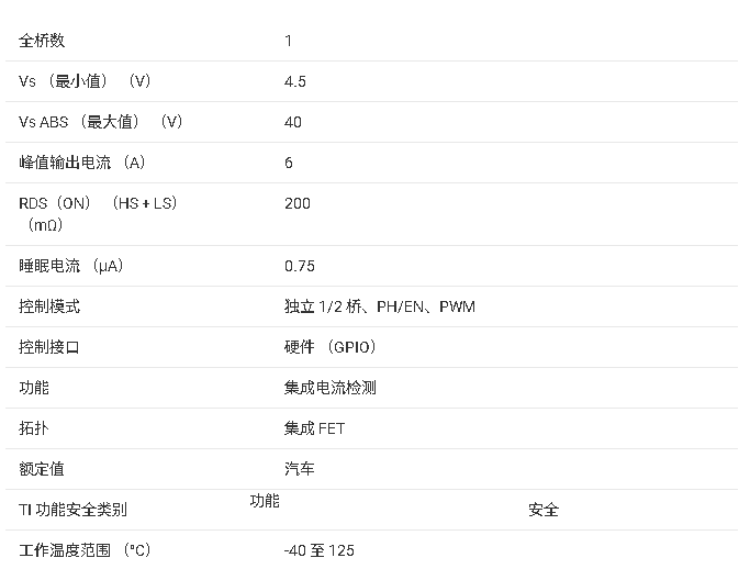 ?<b class='flag-5'>DRV8874-Q1</b> <b class='flag-5'>H</b><b class='flag-5'>橋</b>電機(jī)<b class='flag-5'>驅(qū)動(dòng)器</b><b class='flag-5'>技術(shù)</b><b class='flag-5'>文檔</b><b class='flag-5'>總結(jié)</b>
