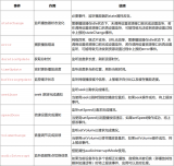 在HarmonyOS中使用AVPlayer播放<b class='flag-5'>流媒體</b>