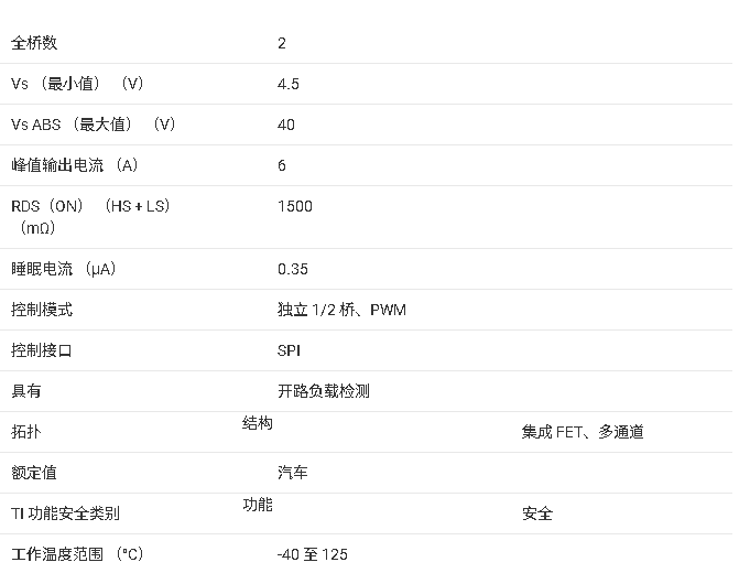 ?DRV8904-Q1 多通道<b class='flag-5'>半</b><b class='flag-5'>橋</b><b class='flag-5'>驅(qū)動器</b>技術(shù)文檔總結(jié)