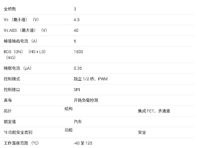 DRV8906-Q1汽車<b class='flag-5'>多</b><b class='flag-5'>通道</b><b class='flag-5'>半</b><b class='flag-5'>橋</b>驅(qū)動(dòng)器技術(shù)文檔總結(jié)