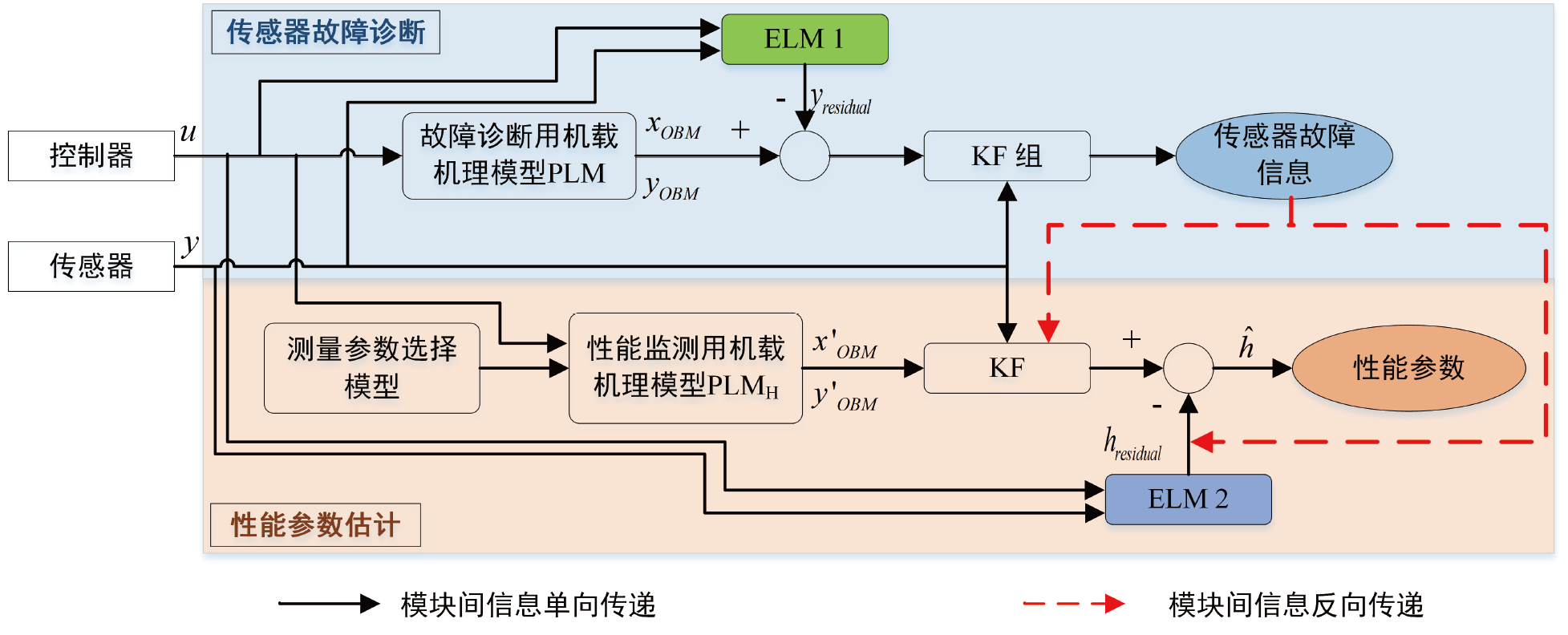 民用航空發(fā)動機數(shù)字孿生技術(shù)