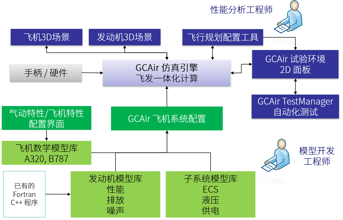 航空混合動力推進(jìn)系統(tǒng)飛發(fā)一體化設(shè)計(jì)