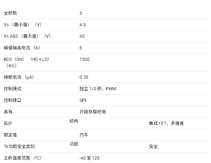 DRV8910-<b class='flag-5'>Q1</b><b class='flag-5'>多</b><b class='flag-5'>通道</b><b class='flag-5'>半</b><b class='flag-5'>橋</b><b class='flag-5'>驅(qū)動(dòng)</b>器技術(shù)文檔總結(jié)