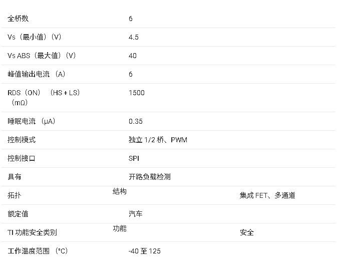 DRV8912-Q1 汽車<b class='flag-5'>多</b><b class='flag-5'>通道</b><b class='flag-5'>半</b><b class='flag-5'>橋</b>驅(qū)動(dòng)器技術(shù)文檔總結(jié)