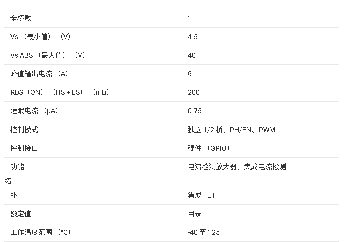 ?<b class='flag-5'>DRV</b>8874 <b class='flag-5'>H</b><b class='flag-5'>橋</b><b class='flag-5'>電機(jī)</b><b class='flag-5'>驅(qū)動(dòng)器</b><b class='flag-5'>技術(shù)</b><b class='flag-5'>文檔</b><b class='flag-5'>總結(jié)</b>