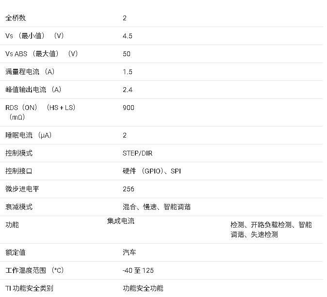 ?<b class='flag-5'>DRV8889-Q1</b> <b class='flag-5'>汽車</b>級步進(jìn)電機(jī)<b class='flag-5'>驅(qū)動器</b><b class='flag-5'>技術(shù)</b><b class='flag-5'>文檔</b><b class='flag-5'>總結(jié)</b>
