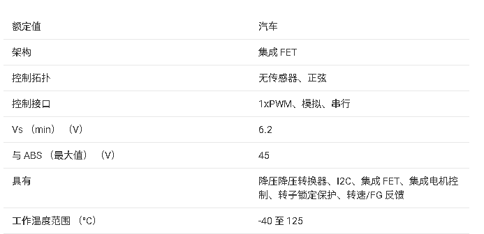 ?<b class='flag-5'>DRV10982-Q1</b>汽車級三相<b class='flag-5'>無</b><b class='flag-5'>傳感器</b><b class='flag-5'>BLDC</b><b class='flag-5'>電機</b><b class='flag-5'>驅(qū)動器</b><b class='flag-5'>技術(shù)</b>文檔總結(jié)