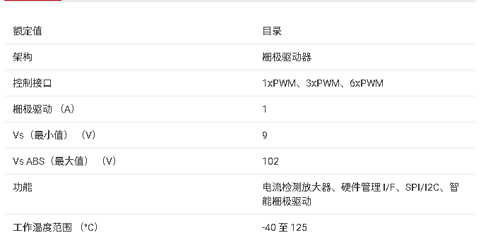 <b class='flag-5'>DRV</b>8353智能<b class='flag-5'>柵極</b><b class='flag-5'>驅(qū)動(dòng)器</b><b class='flag-5'>技術(shù)</b><b class='flag-5'>文檔</b><b class='flag-5'>總結(jié)</b>
