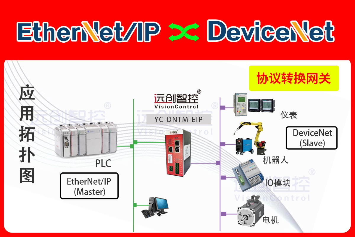 EtherNet/IP轉(zhuǎn)DeviceNet協(xié)議轉(zhuǎn)換網(wǎng)關(guān)：實(shí)現(xiàn)電網(wǎng)設(shè)備高效通訊