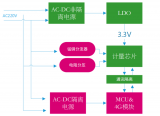 <b class='flag-5'>上海貝</b><b class='flag-5'>嶺</b>榮獲<b class='flag-5'>2025</b>中國(guó)工博會(huì)集成電路<b class='flag-5'>創(chuàng)新</b>成果獎(jiǎng)