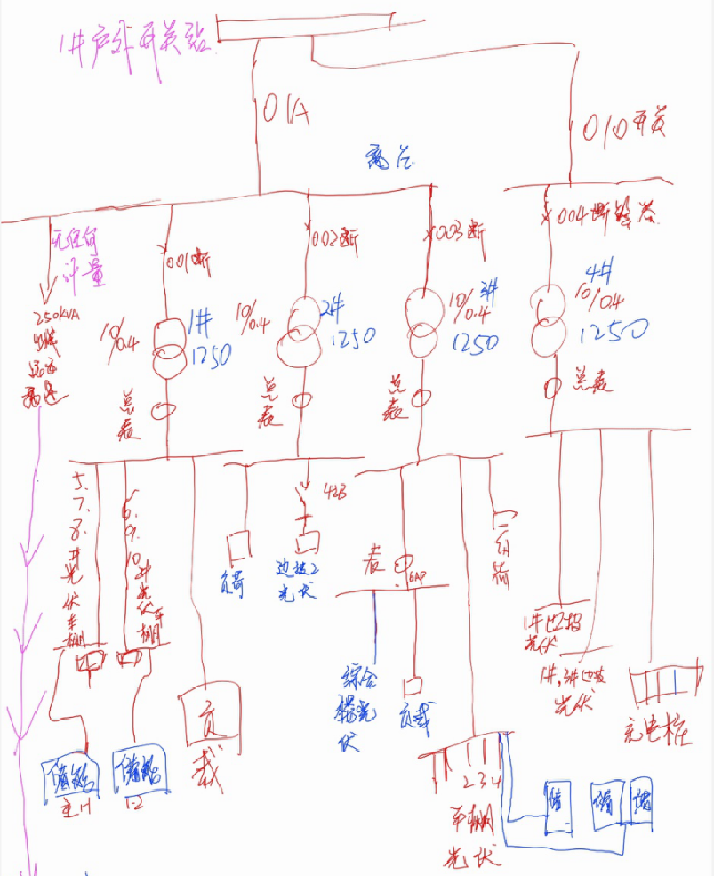 智慧能源
