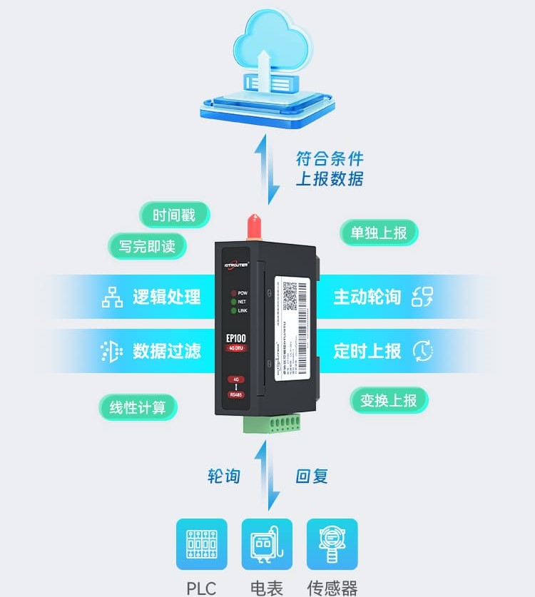数字化