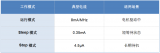 普冉PY32MD320<b class='flag-5'>系列</b><b class='flag-5'>芯片</b><b class='flag-5'>深度</b><b class='flag-5'>解析</b>