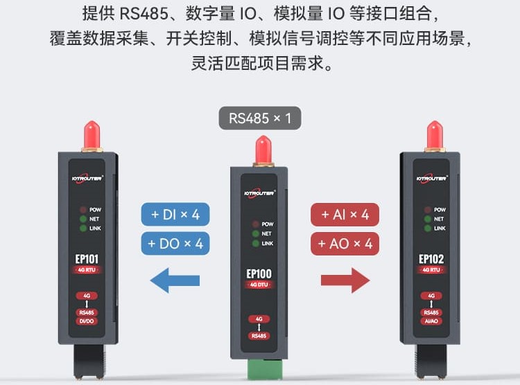 EP100系列：工業(yè)物聯(lián)網(wǎng)的“多面手”與“經(jīng)濟(jì)適用”