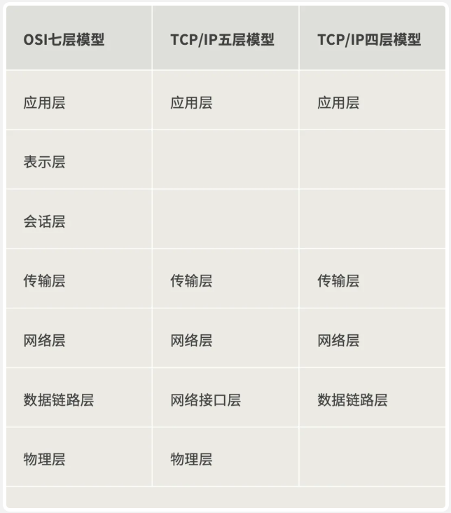 快速掌握<b class='flag-5'>TCP</b>/<b class='flag-5'>IP</b>？LuatOS新手入門指南
