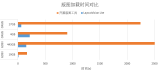 <b class='flag-5'>廣</b><b class='flag-5'>立</b><b class='flag-5'>微</b>推出DFM高性能版圖查看工具LayoutVision Lite