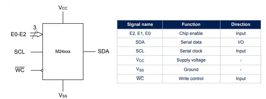 ?STMicroelectronics M<b class='flag-5'>24C</b>64-U 64-Kbit<b class='flag-5'>串行</b>I2<b class='flag-5'>C</b>總線<b class='flag-5'>EEPROM</b>技術(shù)解析