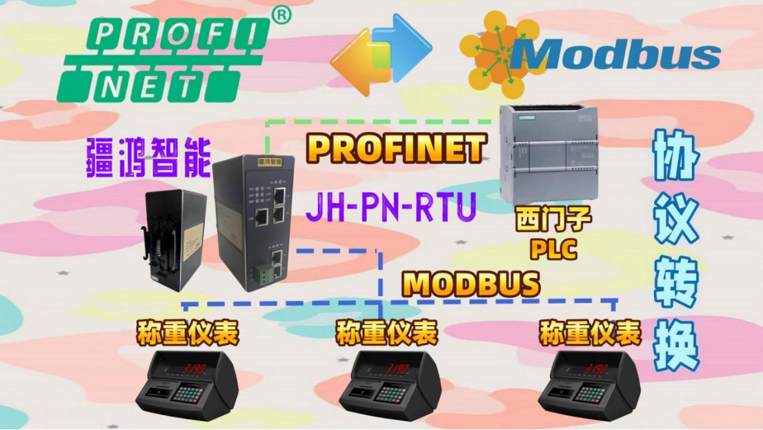 精準(zhǔn)配料：PROFINET從站與MODBUS RTU主站集成方案