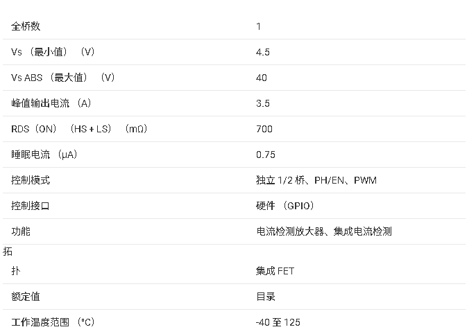 ?DRV8876 H橋電機驅動芯片技術文檔總結