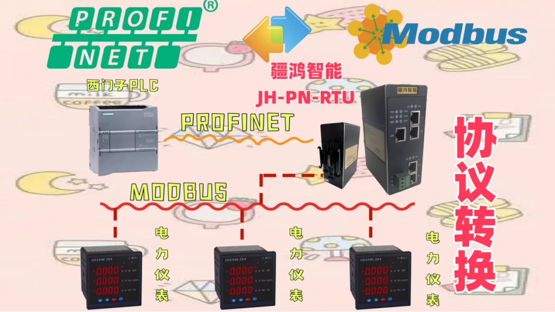 <b class='flag-5'>在生產(chǎn)線</b>能耗監(jiān)測(cè)中實(shí)現(xiàn)PROFINET與MODBUS RTU的協(xié)議轉(zhuǎn)換