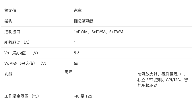 ?<b class='flag-5'>DRV</b>8343-Q1汽車級<b class='flag-5'>三相</b><b class='flag-5'>智能</b><b class='flag-5'>柵極</b><b class='flag-5'>驅(qū)動</b>芯片<b class='flag-5'>技術(shù)</b><b class='flag-5'>文檔</b><b class='flag-5'>總結(jié)</b>