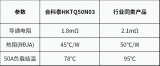 <b class='flag-5'>合</b><b class='flag-5'>科</b><b class='flag-5'>泰</b><b class='flag-5'>MOS</b><b class='flag-5'>管</b><b class='flag-5'>HKTQ50N03</b>的三個核心優(yōu)勢