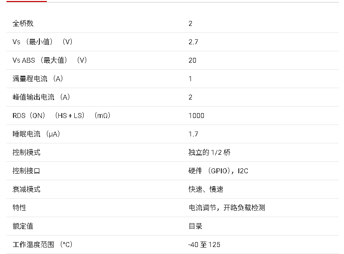 ?DRV8847雙H橋電機驅動芯片技術文檔總結