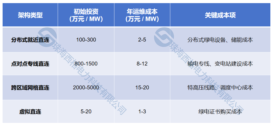 成本預(yù)算（水?。?png