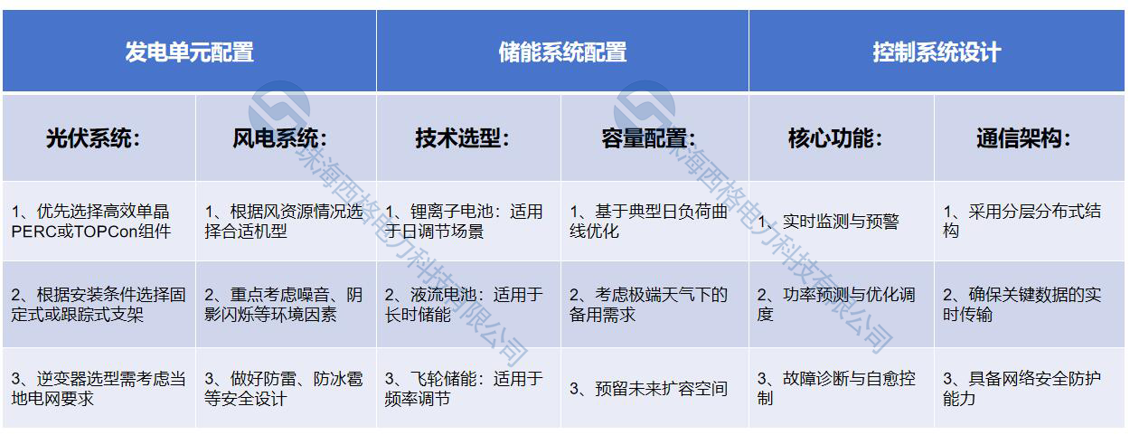關(guān)鍵設(shè)備選型要點（水印）.png