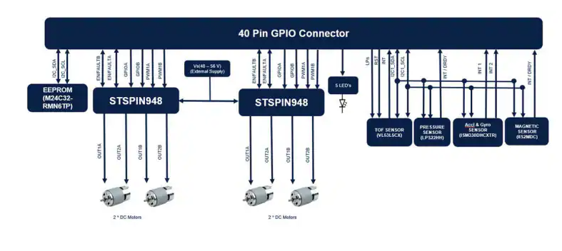 基于X-STM32MP-RBT01機器人控制板的技術解析與應用指南