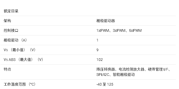 <b class='flag-5'>DRV8353R</b><b class='flag-5'>三相</b><b class='flag-5'>智能</b><b class='flag-5'>柵極</b><b class='flag-5'>驅(qū)動器</b><b class='flag-5'>技術(shù)</b>文檔總結(jié)