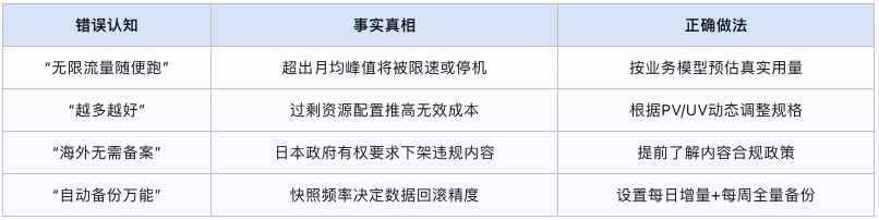 便宜日本服務(wù)器怎么選？關(guān)鍵指標(biāo)+實(shí)戰(zhàn)經(jīng)驗(yàn)全解析