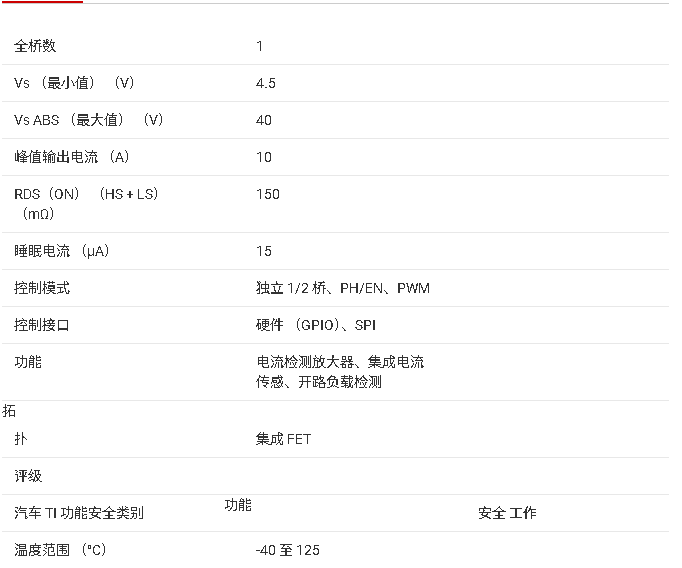 ?DRV8873-Q1汽車級<b class='flag-5'>H</b><b class='flag-5'>橋</b>電機<b class='flag-5'>驅(qū)動</b>器技術(shù)文檔總結(jié)?