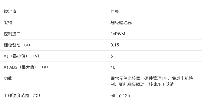 ?DRV8306-Q1汽車級三相無刷直流電機控制器技術文檔總結