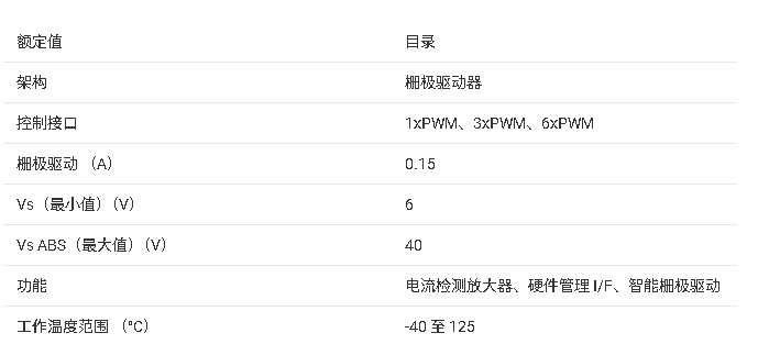 ?<b class='flag-5'>DRV8304-Q1</b><b class='flag-5'>汽車</b><b class='flag-5'>級(jí)</b><b class='flag-5'>三相</b><b class='flag-5'>無</b><b class='flag-5'>刷</b><b class='flag-5'>直流電機(jī)</b><b class='flag-5'>控制器</b><b class='flag-5'>技術(shù)</b><b class='flag-5'>文檔</b><b class='flag-5'>總結(jié)</b>