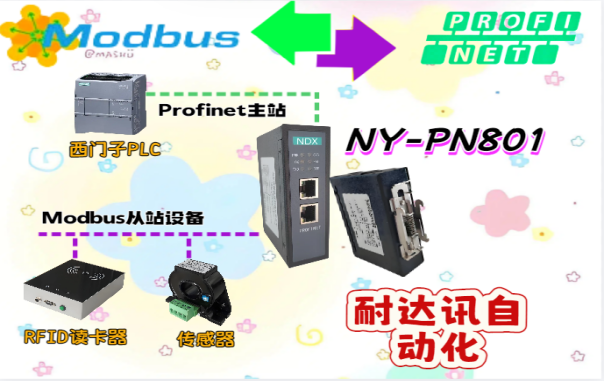 智能倉儲“變形記”：Modbus轉(zhuǎn)Profinet連接RFID讀卡器的奇妙聯(lián)動