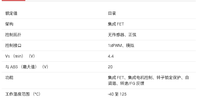 ?DRV10974 12V三相無傳感器BLDC電機(jī)驅(qū)動器技術(shù)文檔總結(jié)