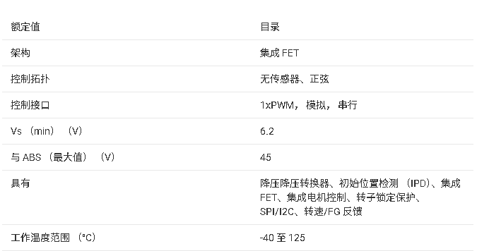 ?DRV10987 12-24V三相無傳感器BLDC電機(jī)驅(qū)動器技術(shù)文檔總結(jié)