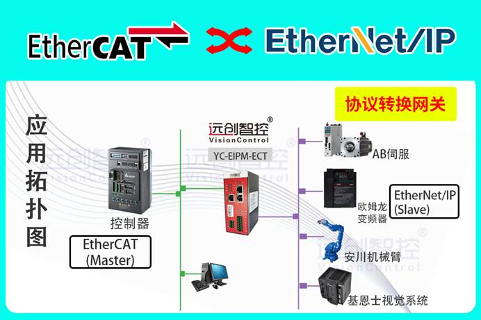 <b class='flag-5'>EtherCAT</b><b class='flag-5'>轉(zhuǎn)</b><b class='flag-5'>EtherNet</b>/<b class='flag-5'>IP</b>網(wǎng)關：電子制造業(yè)協(xié)議互聯(lián)的核心實踐