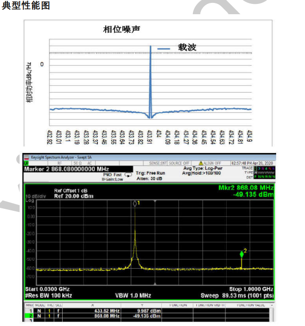 <b class='flag-5'>低功耗</b>、低成本<b class='flag-5'>短距離</b>發(fā)射芯片XL4456