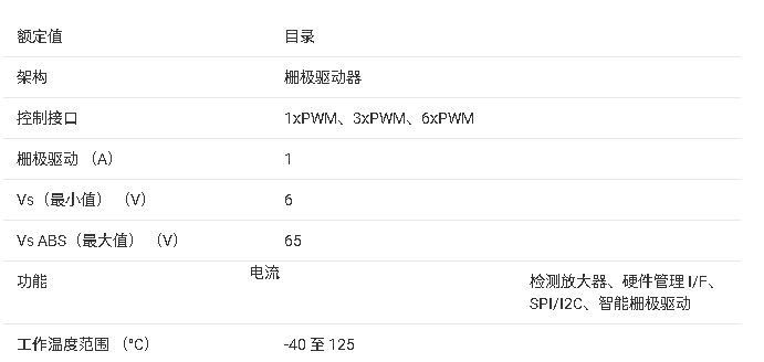 ?DRV8323-Q1 汽車級三相柵極驅(qū)動器技術(shù)文檔總結(jié)